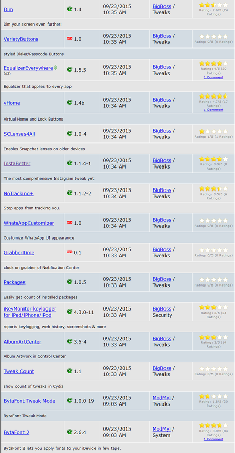 Cydia iOS 8.4 – I Tweak già testati e funzionanti [Aggiornato 05.10.2015]