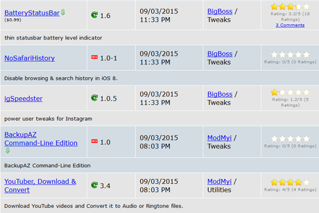 Cydia iOS 8.4 – I Tweak già testati e funzionanti [Aggiornato 05.10.2015]