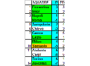 Classifica ponderata della Serie media CEAE giornata)