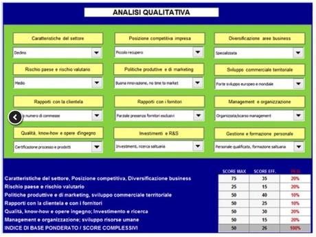 Come fare pianificazione strategica e analisi del rischio aziendale