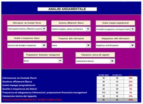 Come fare pianificazione strategica e analisi del rischio aziendale