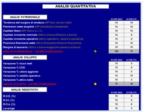 Come fare pianificazione strategica e analisi del rischio aziendale