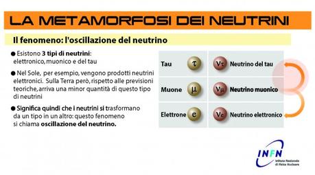 neutrini2