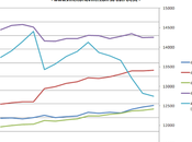 sottocupazione italia: confronto altri paesi