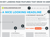Come rendere efficace landing page