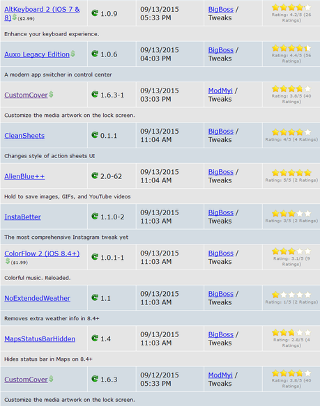 Cydia iOS 8.4 – I Tweak già testati e funzionanti [Aggiornato 06.10.2015]