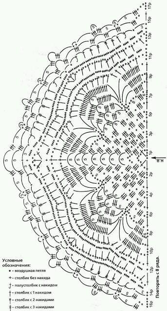 A gentile richiesta...Schemi di scialli semicircolari crochet