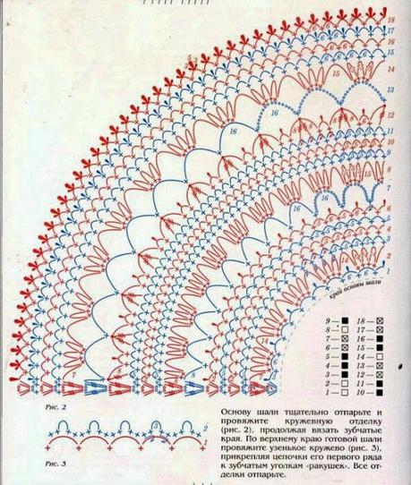 A gentile richiesta...Schemi di scialli semicircolari crochet