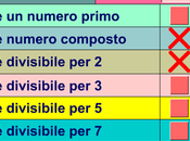 Riconoscere numero primo, criteri divisibilità