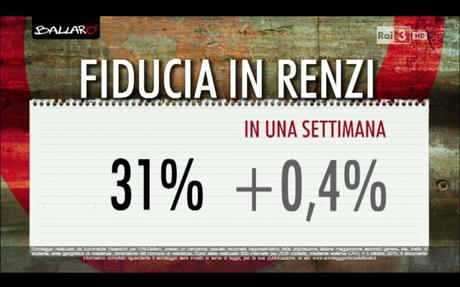 Sondaggio EUROMEDIA 6 ottobre 2015