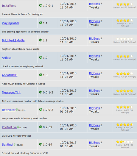 Cydia iOS 8.4 – I Tweak già testati e funzionanti [Aggiornato 07.10.2015]