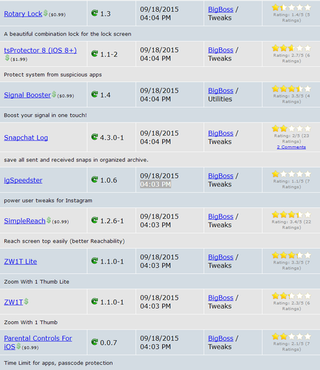 Cydia iOS 8.4 – I Tweak già testati e funzionanti [Aggiornato 07.10.2015]