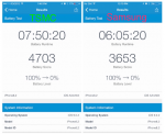 Le differenze dei chip A9 di iPhone 6S prodotti da TSMC e Samsung influiscono sulle prestazioni e l’autonomia