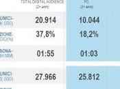 Quanto stiamo online Italia: Agosto 2015.