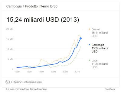 (Follow the Trend) Fare di se stessi una 