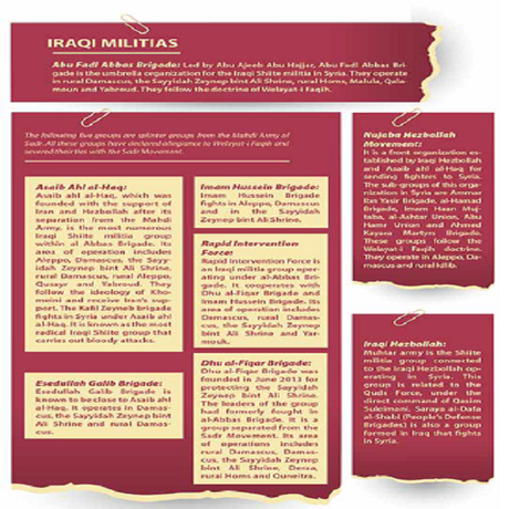 Milizie Sciite in Iraq. Fonte: Orsam