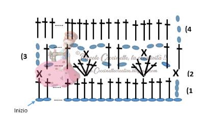 Schema lavorazione fascia cuori uncinetto.