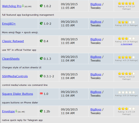 Jailbreak iOS 8.4 – Tutti i Tweak testati e funzionanti [Aggiornato 08.10.2015]