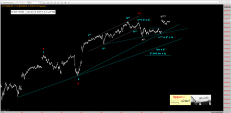 FTSEMIB: NUOVE ONDE