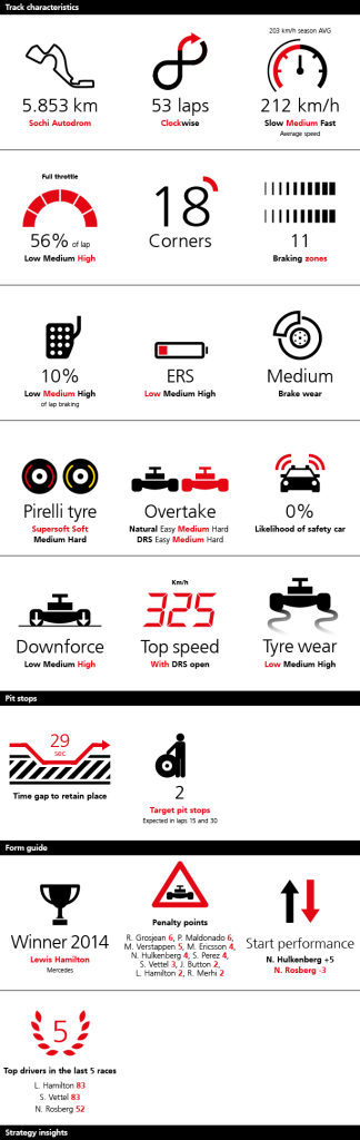 formula infografica russia sochi