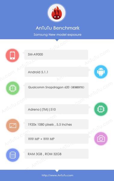 Samsung-Galaxy-A9-AnTuTu-specs-and-Geekbench-3
