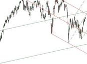 Ftse Mib: aggiornamento grafico