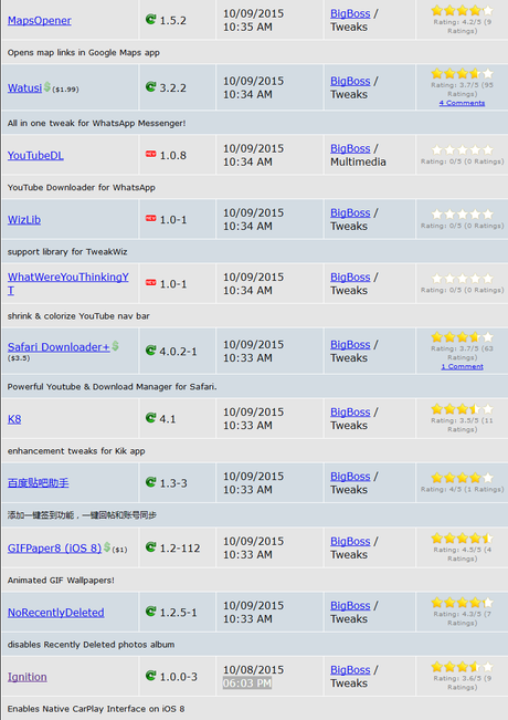 Cydia iOS 8.4 – I Tweak già testati e funzionanti [Aggiornato 09.10.2015]