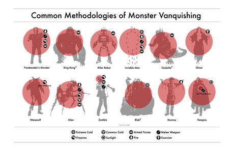 monsters_infographic