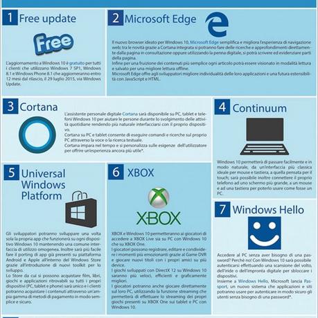 Le 10 cose da sapere in Windows 10 [Infografica].
