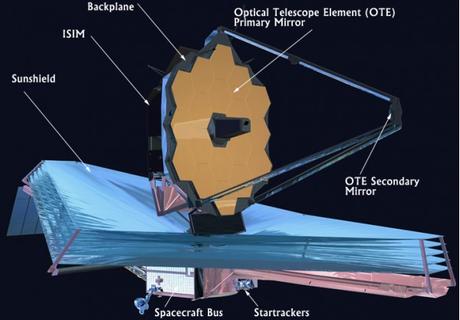 Pronta la colonna vertebrale del James Webb Space Telescope