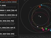 Martian (Sopravvissuto) fatti finzione