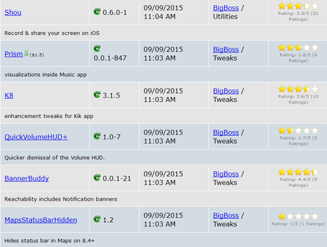 Cydia iOS 8.4 – I Tweak già testati e funzionanti [Aggiornato 11.10.2015]