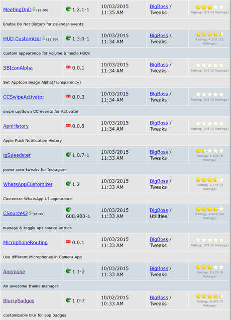Cydia iOS 8.4 – I Tweak già testati e funzionanti [Aggiornato 11.10.2015]