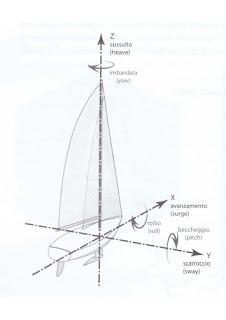 Un manuale dedicato agli aspiranti costruttori di una barca a vela