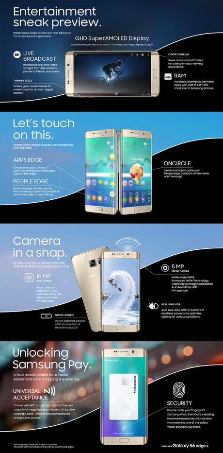 Nuova infografica evidenzia le migliori caratteristiche del Galaxy S6 Edge+ e Galaxy Note 5