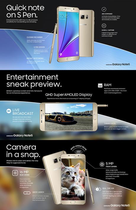 Nuova infografica evidenzia le migliori caratteristiche del Galaxy S6 Edge+ e Galaxy Note 5