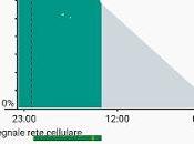 [News] grafico della batteria ancora dettagliato l'uso torcia Android Marshmallow