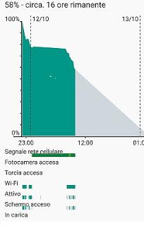 [News] Il grafico della batteria ancora più dettagliato con l'uso della torcia su Android Marshmallow 6.0