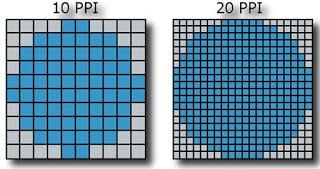 WkiAndroid #5: PPI di un display, cosa sono e come si calcolano.