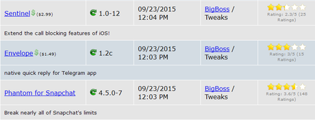 Cydia iOS 8.4 – I Tweak già testati e funzionanti [Aggiornato 12.10.2015]