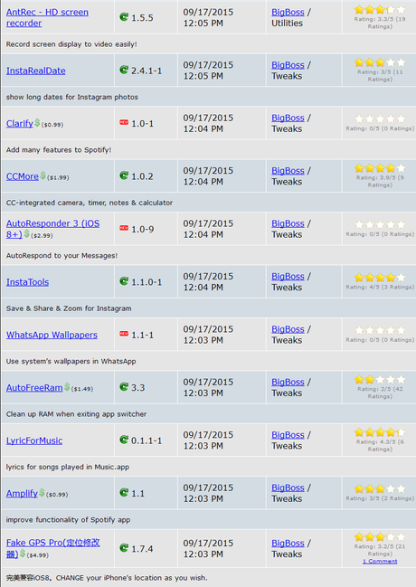 Cydia iOS 8.4 – I Tweak già testati e funzionanti [Aggiornato 12.10.2015]