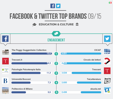 Top Brands, focus su 