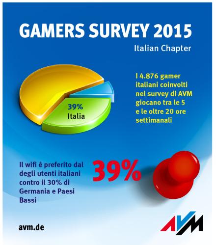 Gamers_Survey_Italy_ITA_SPLIT_1