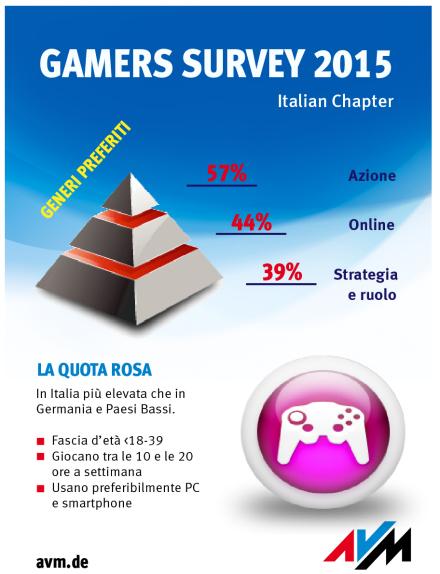 Gamers_Survey_Italy_ITA_SPLIT_3