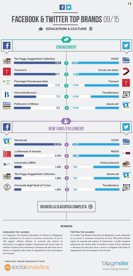 cultura-formazione_social-media-infografica