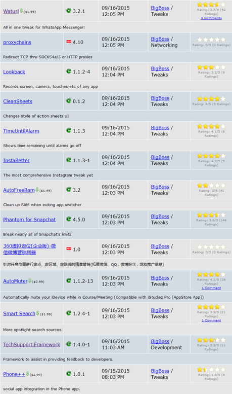 Jailbreak iOS 8.4 – Tutti i Tweak testati e funzionanti [Aggiornato 13.10.2015]