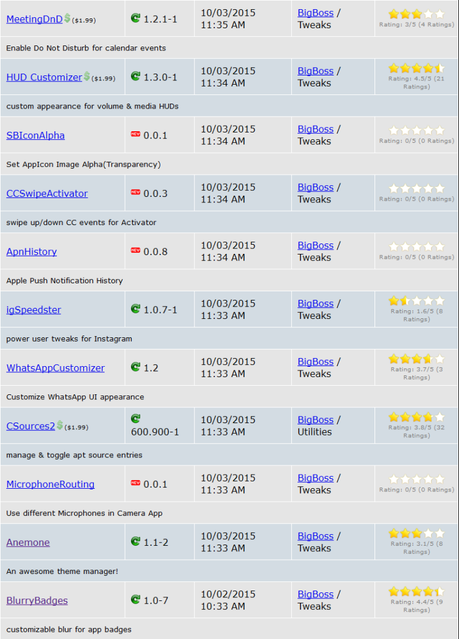 Jailbreak iOS 8.4 – Tutti i Tweak testati e funzionanti [Aggiornato 13.10.2015]