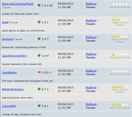 Jailbreak iOS 8.4 – Tutti i Tweak testati e funzionanti [Aggiornato 13.10.2015]