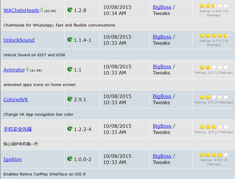 Cydia iOS 8.4 – I Tweak già testati e funzionanti [Aggiornato 13.10.2015]