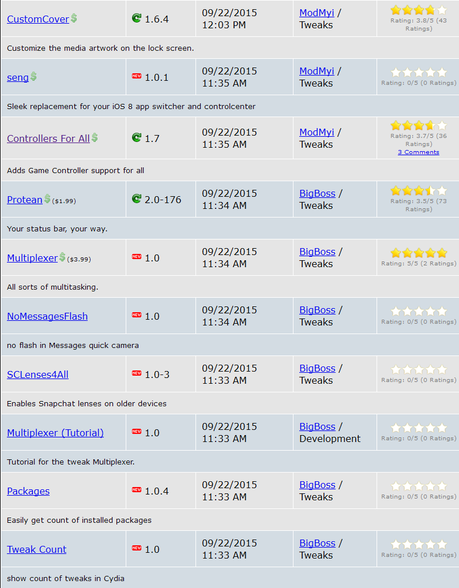 Cydia iOS 8.4 – I Tweak già testati e funzionanti [Aggiornato 13.10.2015]